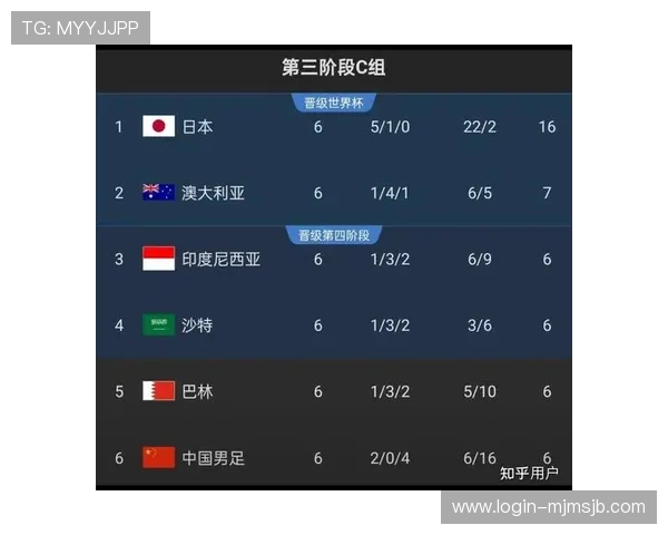 中国足球世界杯预选赛最新赛程安排及重要比赛分析 中国足球世界杯预选赛最新赛程安排及重要比赛分析