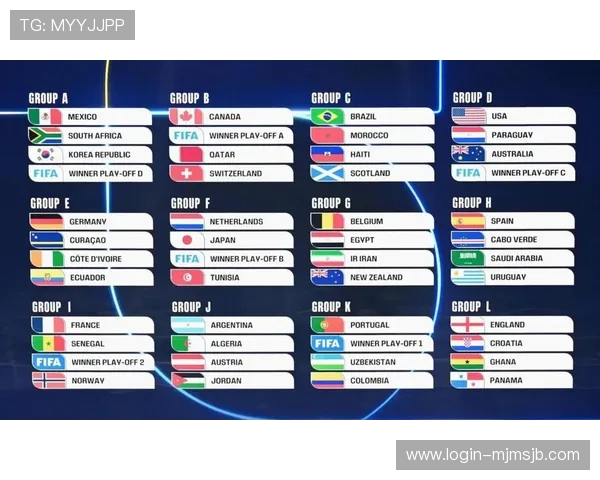2026年世界杯分组规则变化对参赛球队和赛程安排的影响分析