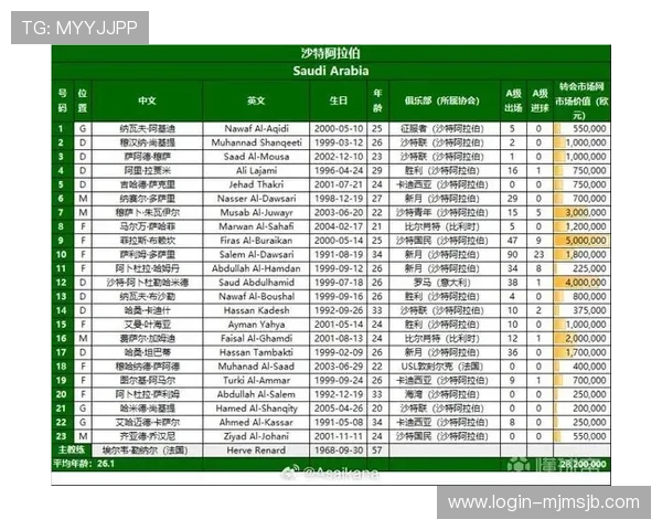2026美加墨世界杯预选赛各州比赛票务购买渠道与最新购票攻略