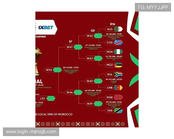 2026年非洲区世界杯预选赛分组结果公布,哪些国家进入同一组值得关注 2026年非洲区世界杯预选赛分组结果公布,哪些国家进入同一组值得关注