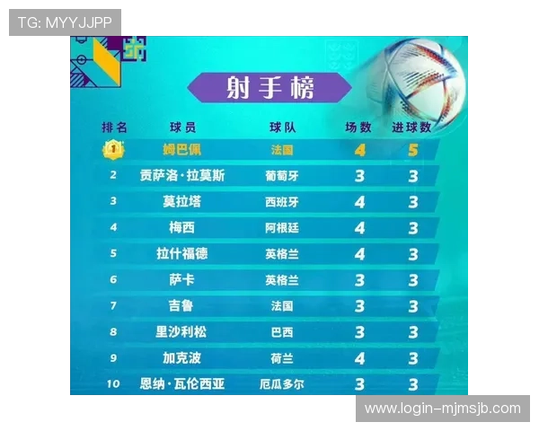 世界杯历史最佳射手榜排名揭秘:谁是足球史上最伟大的射手 世界杯历史最佳射手榜排名揭秘:谁是足球史上最伟大的射手