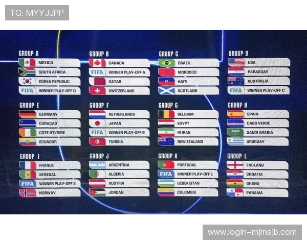 2026年世界杯48支球队名单最新公布时间及各队详细介绍与分析 2026年世界杯48支球队名单最新公布时间及各队详细介绍与分析