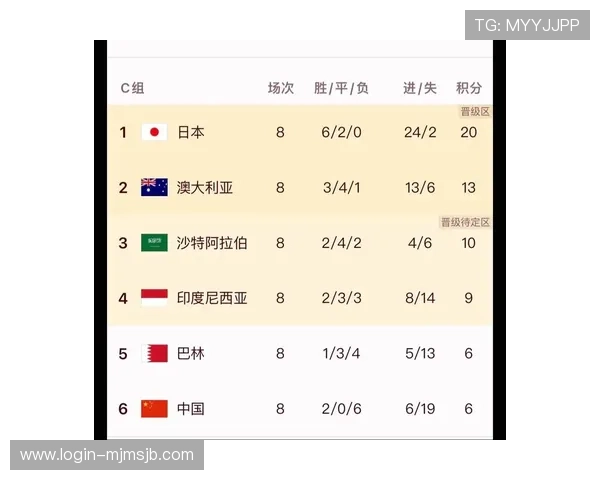 2026年世界杯亚洲区18强赛赛程时间表最新公布,比赛时间及场次一览