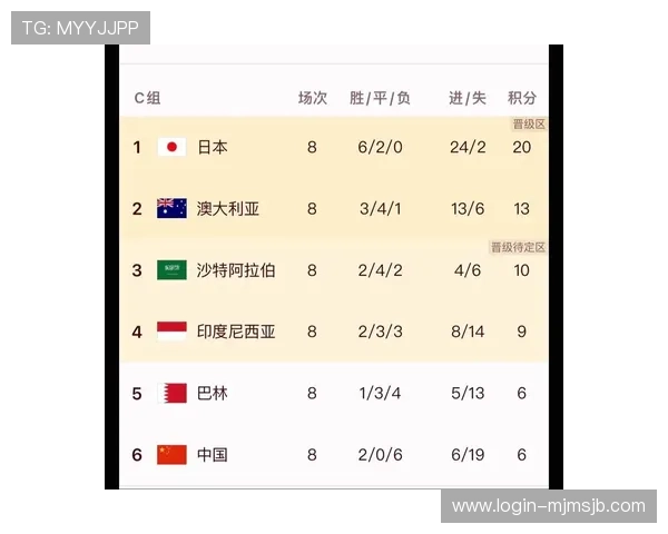 2026年世界杯亚洲区预选赛赛程表最新更新,详细比赛时间和赛程安排一览 2026年世界杯亚洲区预选赛赛程表最新更新,详细比赛时间和赛程安排一览