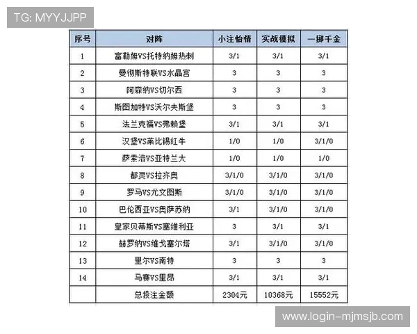 2026年世界杯体彩购买指南详细介绍赛事投注流程与投注技巧 2026年世界杯体彩购买指南详细介绍赛事投注流程与投注技巧