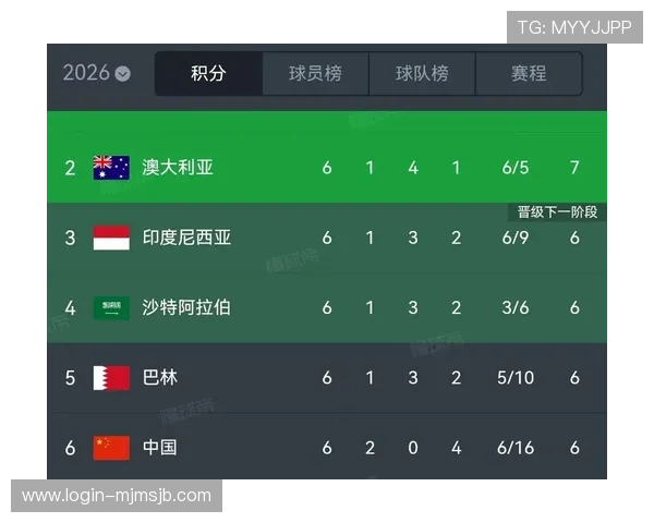 2026年世界杯预选赛欧洲赛区详细数据统计与比赛趋势分析