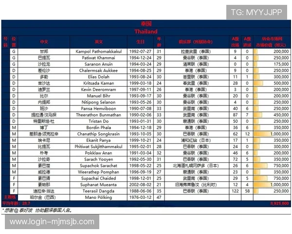 2026年世界杯预选赛亚洲区积分榜最新排名及球队晋级形势分析