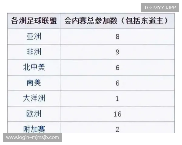 世界杯扩军后48支球队的赛制变革对赛事管理的影响,提升比赛质量的策略探讨 世界杯扩军后48支球队的赛制变革对赛事管理的影响,提升比赛质量的策略探讨