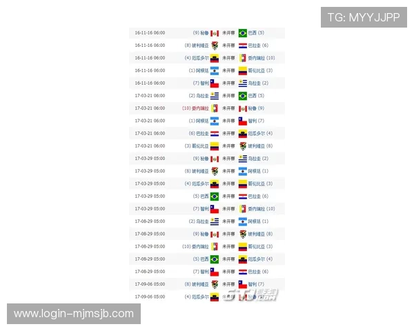 世界杯预选赛小组积分表最新排名及详细分析助你掌握各队晋级形势 世界杯预选赛小组积分表最新排名及详细分析助你掌握各队晋级形势