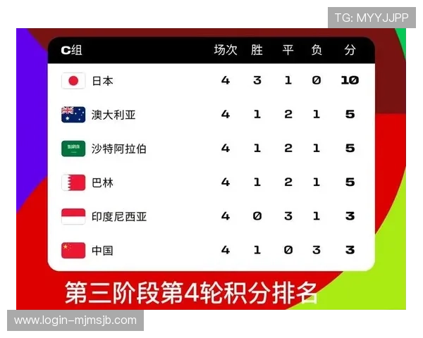 如何关注世界杯预选赛亚洲12强赛积分榜实时更新及各队积分排名情况