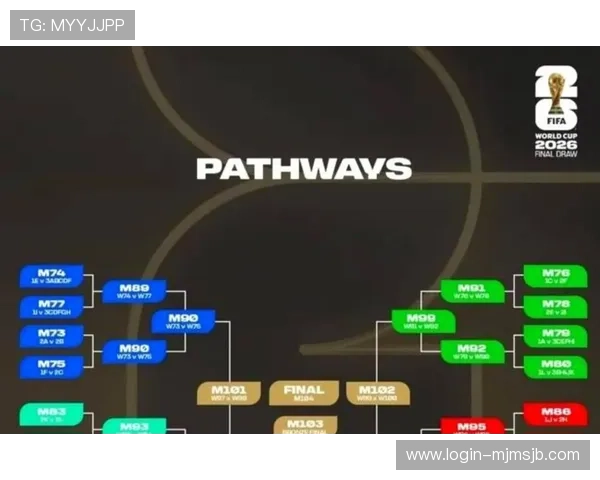 扩军至48支后世界杯赛制创新，比赛阶段划分与晋级路径深度分析