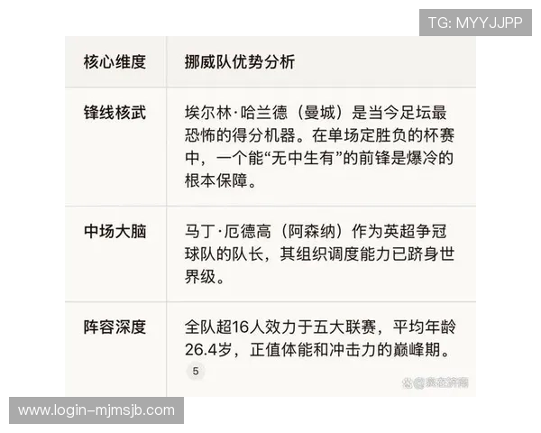 美加墨世界杯出线球队名单对比分析，谁将成为最大黑马