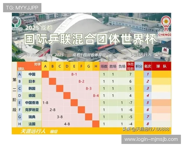 2026年世界杯分组对战表图最新更新，帮助球迷提前了解各队赛程与对阵情况