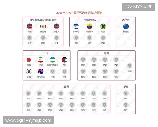 2026年世界杯参赛队伍总数及各洲区参赛名额分配情况全面介绍