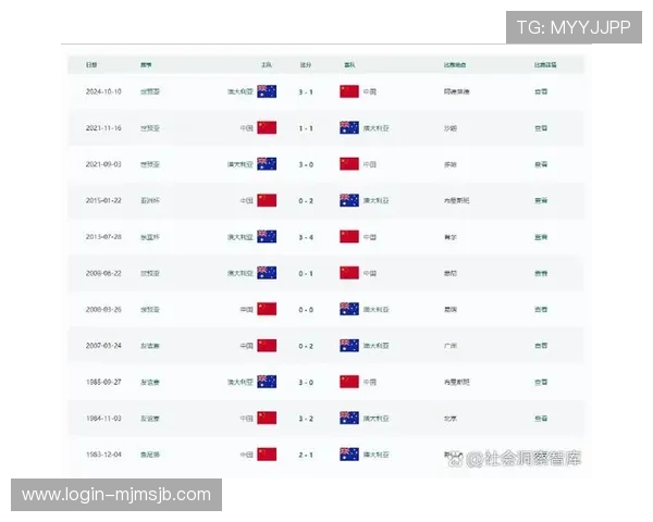 2026美加墨世界杯预选赛中国队出线概率分析及专家预测报告