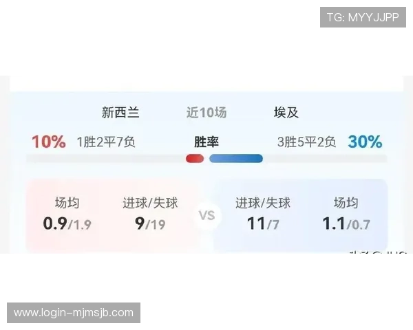 2026年世界杯新西兰VS埃及比赛门票价格及购票时间安排一览