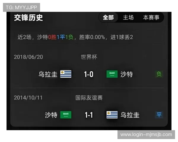 世界杯沙特VS乌拉圭比赛电视转播时间安排与高清直播观看渠道推荐